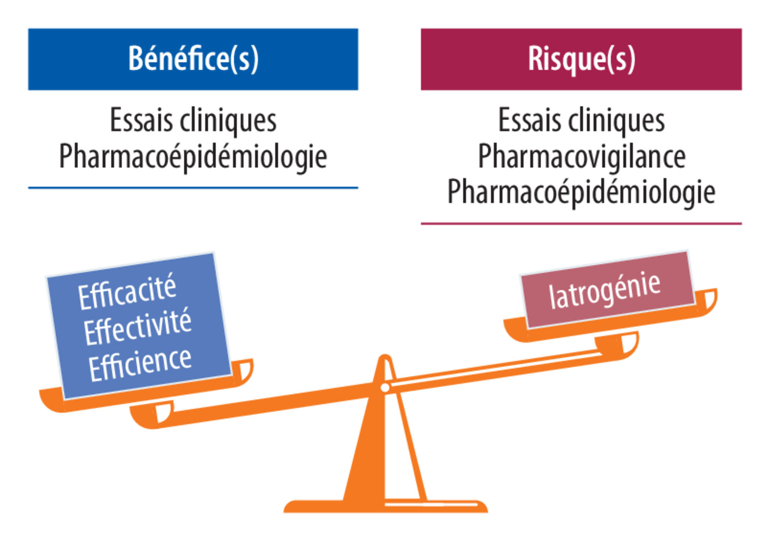 Covid-19 et pharmacologie : quelques leçons de la pandémie - Figure 1
