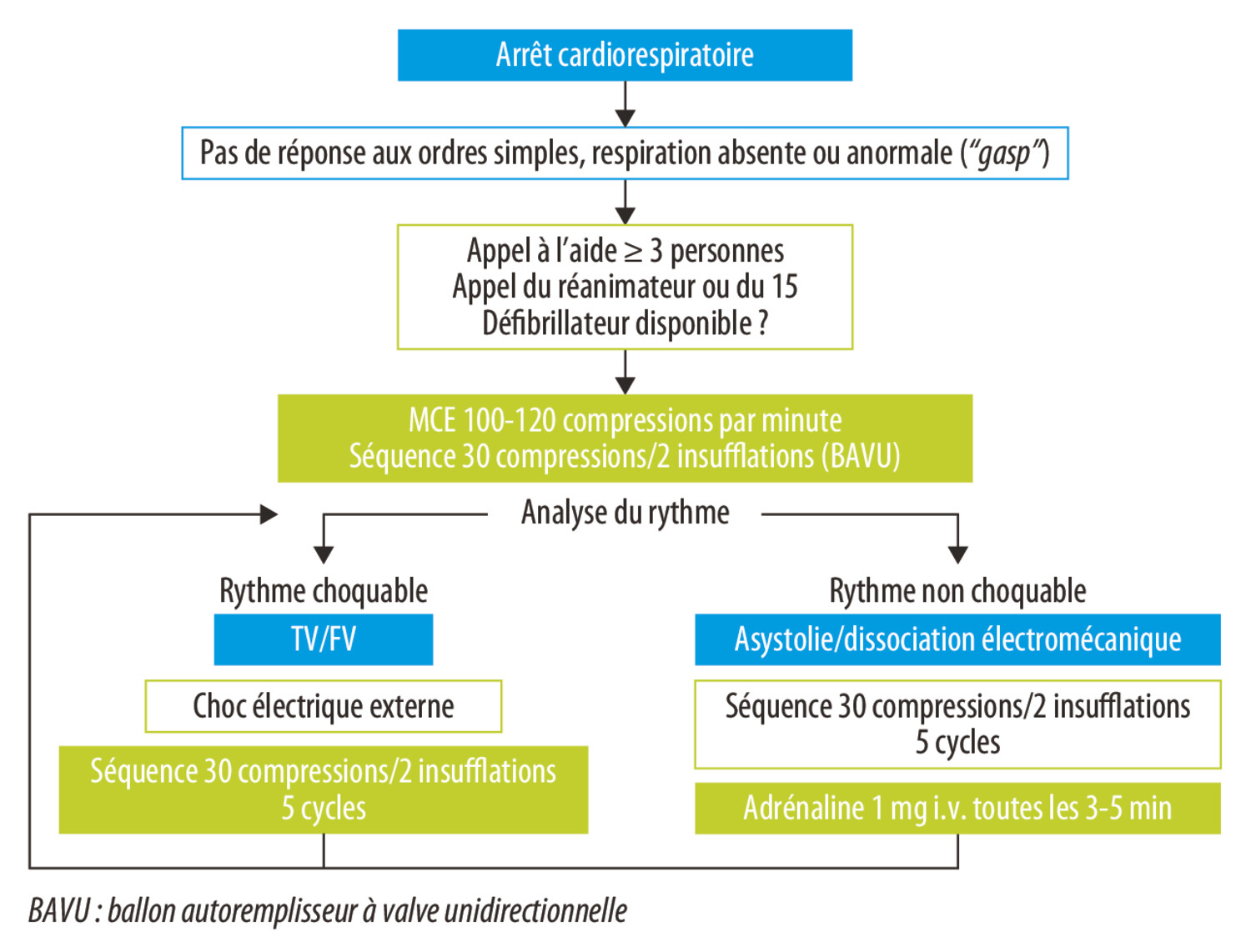 Situations d’urgence en rhumatologie - Figure 7