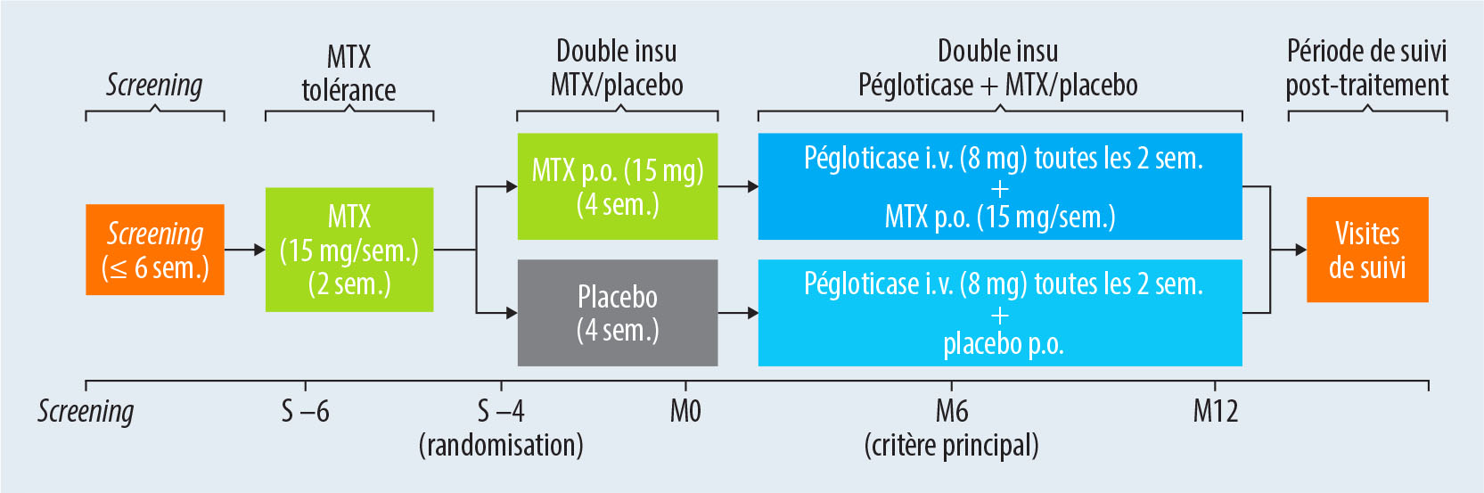 Pathologies microcristallines et hyperuricémie - Figure 2