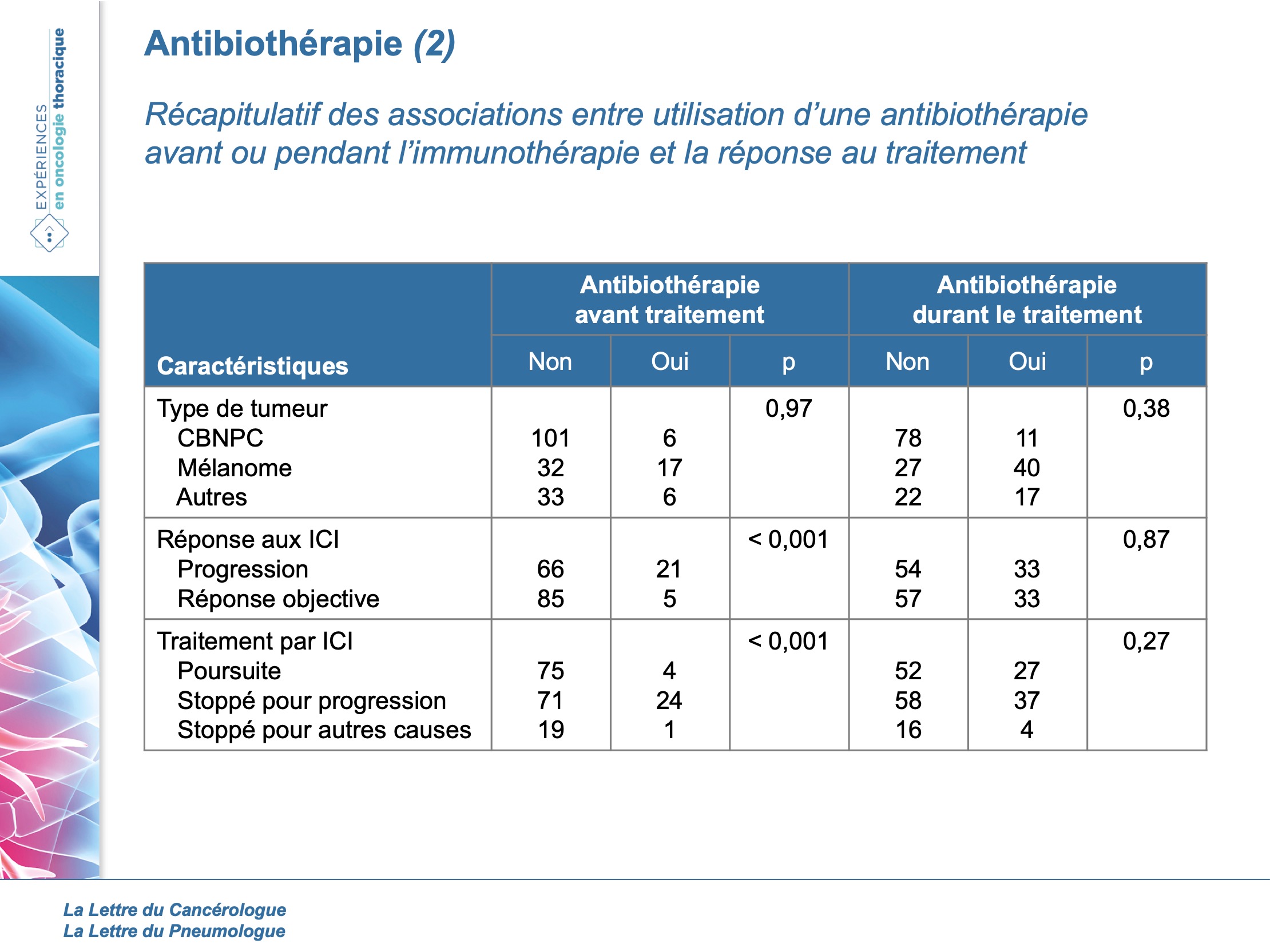 RDP antibiothérapie JB Assié-Dia2-V2