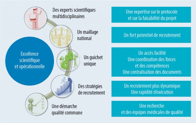 CRISALIS/F-CRIN, le réseau français d’investigation clinique dédié à l’asthme sévère - Figure 2