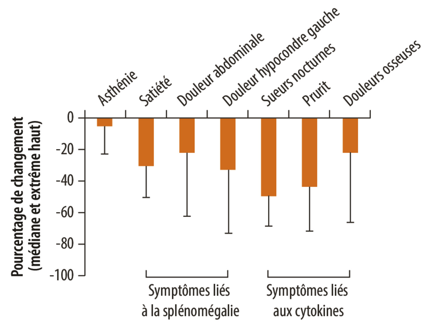 Syndromes myéloprolifératifs - Figure 7