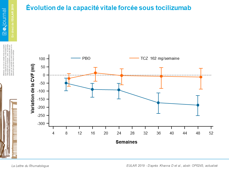 Ejournal_EULAR2019_OP0245.PNG