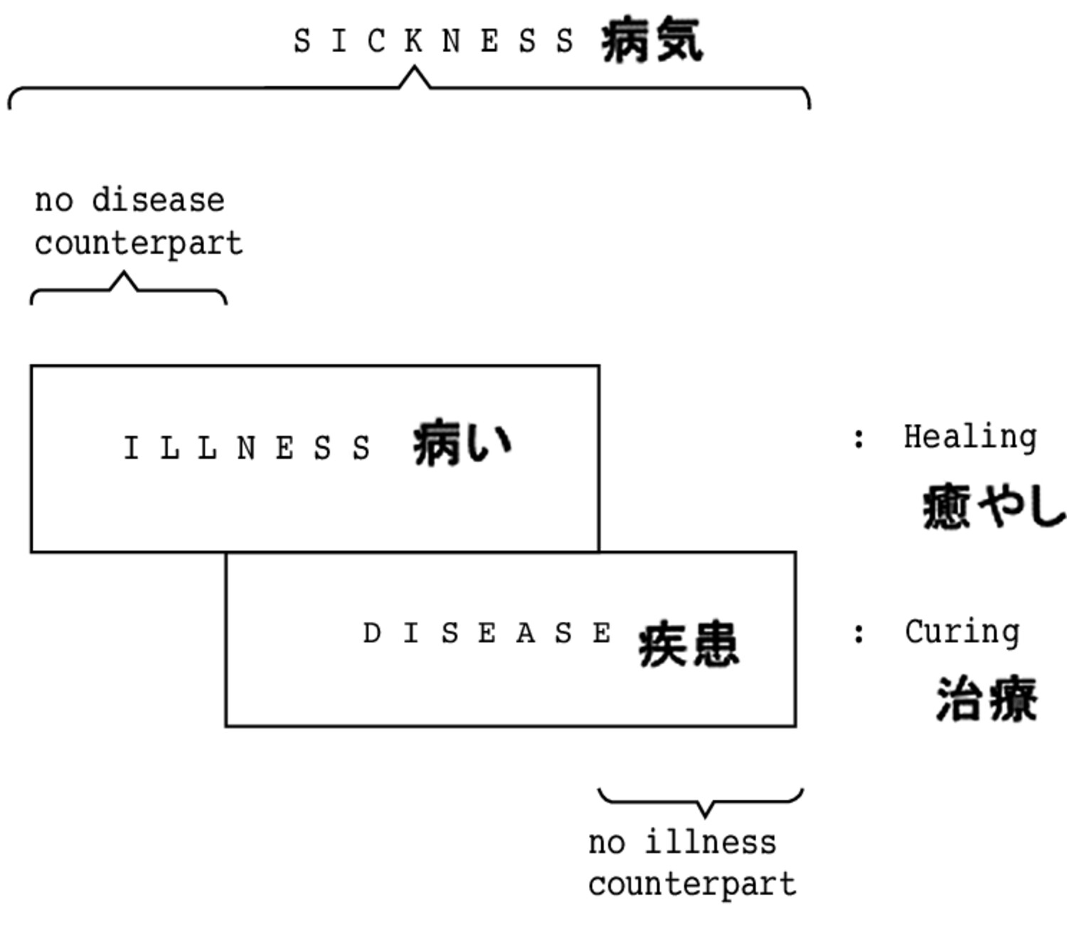Hikikomori en France et au Japon : maladie ou mode de vie ? - Figure 1