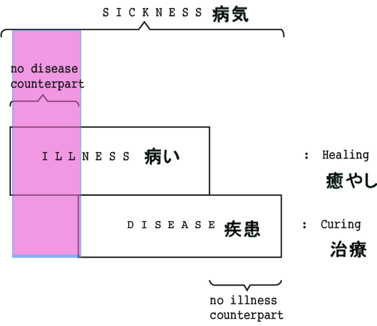 Hikikomori en France et au Japon : maladie ou mode de vie ? - Figure 4