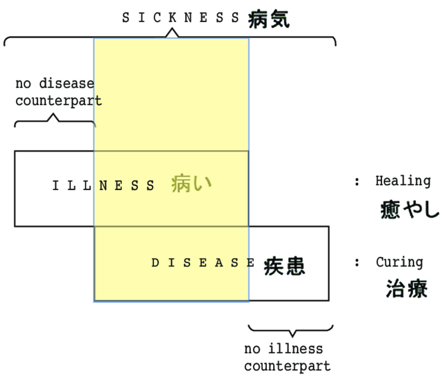 Hikikomori en France et au Japon : maladie ou mode de vie ? - Figure 2