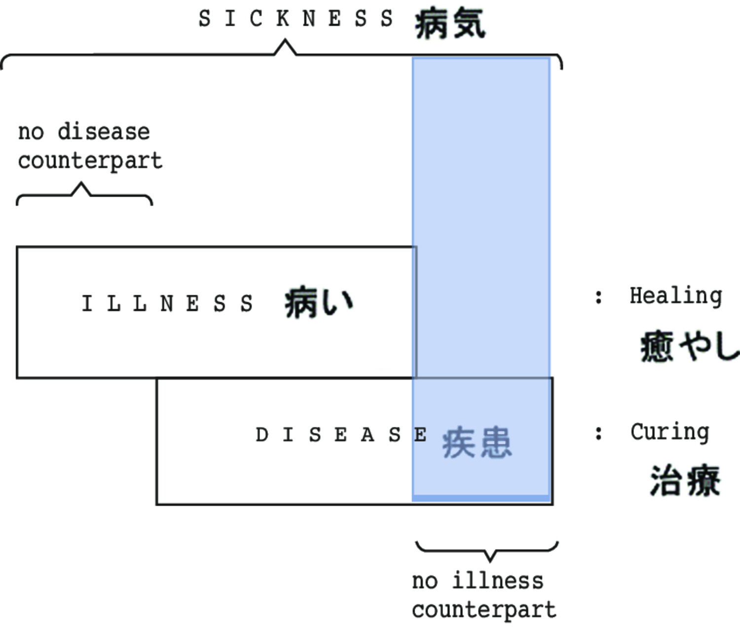 Hikikomori en France et au Japon : maladie ou mode de vie ? - Figure 3