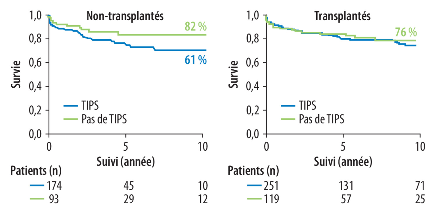 Actualités en transplantation hépatique - Figure 15