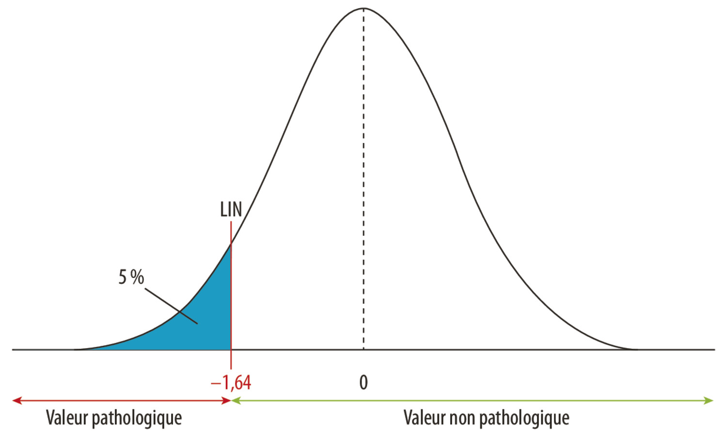 Équations GLI-2012 : genèse et mode d’emploi pour l’interprétation de la spirométrie - Figure 7